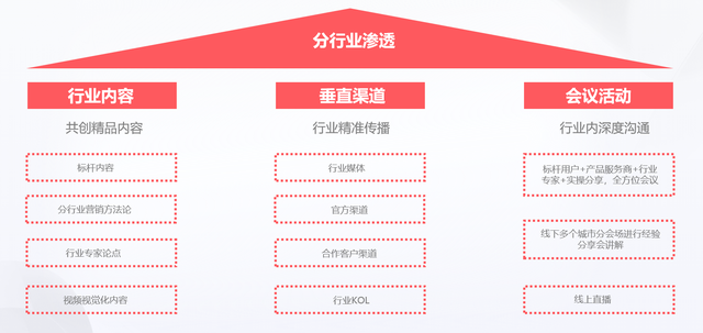 企业提升知名度,必备的品牌营销策略