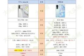 荣耀80和华为nova10哪个更推荐啊？图片
