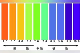 了解常见物质的pH值图片