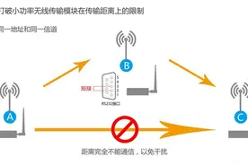 无线模块传输距离有限制？如何实现中继的方法有哪些？图片