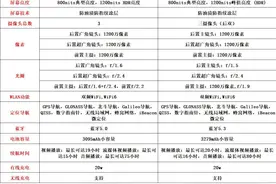 苹果iPhone 13和iPhone 14怎么选？图片