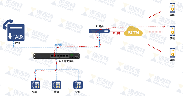 常见的VOIP语音网关，你知道吗？