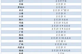 艺术考研调剂流程、经验，看这一篇就够了！图片