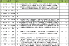 [新浪彩票]足彩第23052期任九：斯特拉斯大单防平图片
