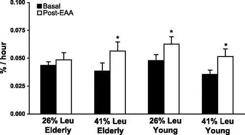 年纪渐长——保持肌肉更需要注意哪些因素？