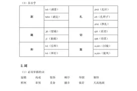 四年级下册1-8单元知识点总结＋作文指导图片