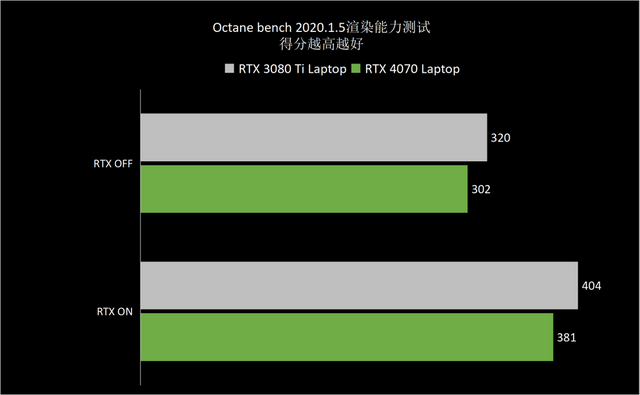 RTX 4070驾到，1440p游戏纵横沙场 ROG枪神7游戏本深度测试