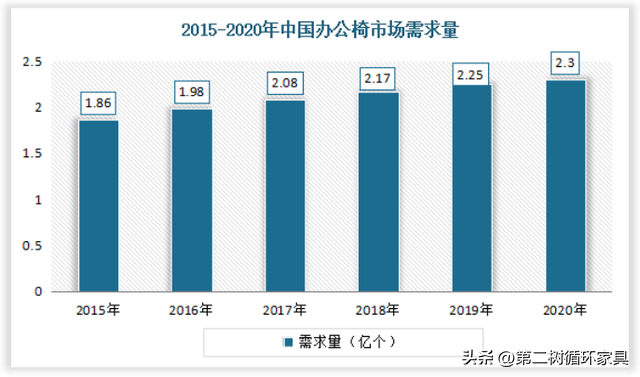 C2C是什么？它与我们的生活有什么关系？