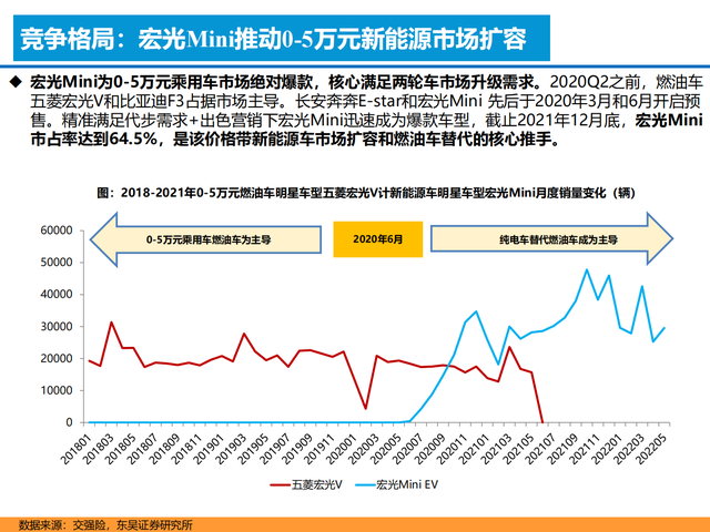 新能源汽车行业深度报告:格局展望,百花齐放,自主全面崛起