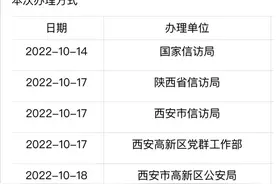 承诺考研没录取全额退费，男子交6万仅退1万，教育公司称上家拿钱跑路，会筹钱分期还款，已垫资退500万图片