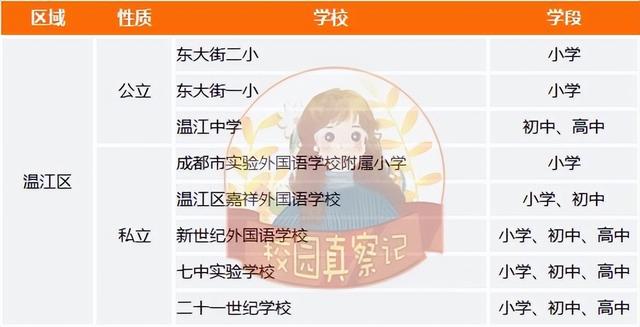成都哪些学校好？各区优质学校清单来了
