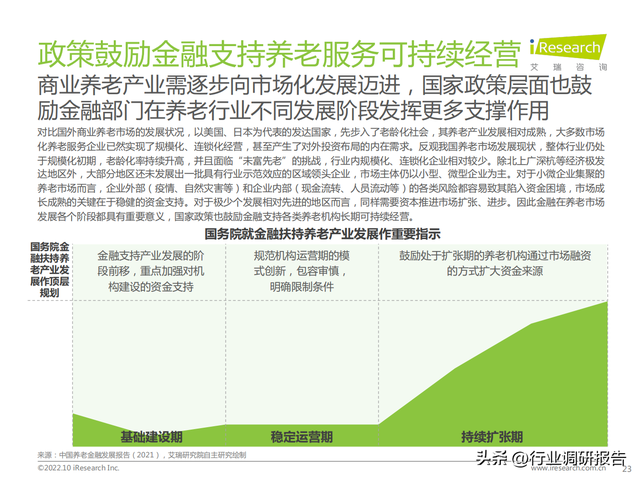 2022���й���ҵ���Ϸ����г���չ�о�����