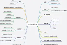 55个常见Springboot应用示例，手把手教你深度学习Springboot图片