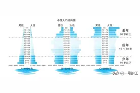 人口老龄化：和你有什么关系？图片