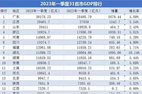 山东省：北方经济第一大省不再？图片