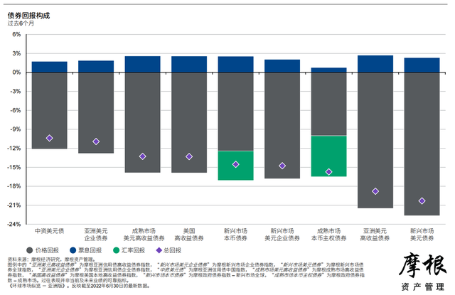 Ħ����2022��������Ȼ����г����桪���ް棨�й���������