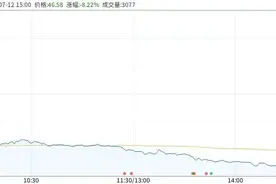闻泰科技雪上加霜图片