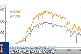 气温下降还需防晒吗？防晒霜该如何选择？一文了解图片