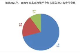 又一批卖家搬离深圳！迁回小城喘口气图片