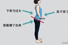 五个改善骨盆前倾的矫正拉伸训练图片