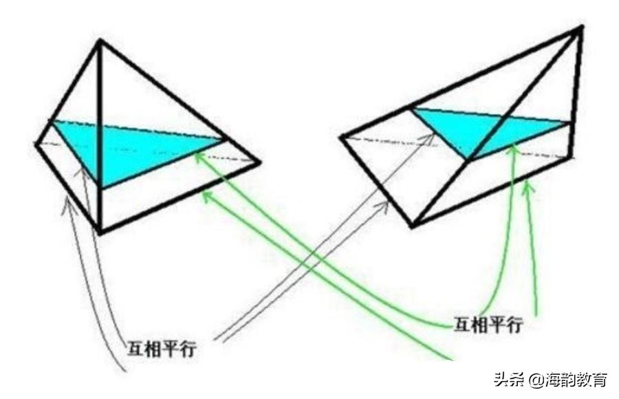 海韵教育丨数学科普:圆锥的体积为什么要乘1/3?插图19 海韵教育丨数学科普:圆锥的体积为什么要乘1/3?