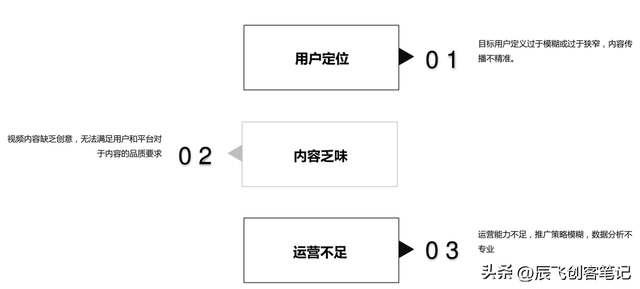 ƵϴӪ棬ղѧϰ