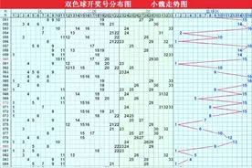 福彩双色球最新综合走势图图片