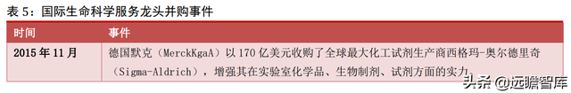 高端化学科研试剂龙头，阿拉丁：电商模式天然契合科学服务行业