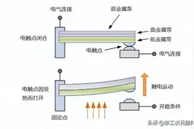 什么是温度传感器？温度传感器原理是什么？一文带你全部搞懂图片
