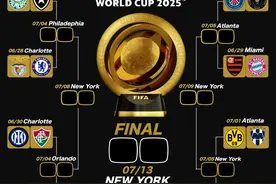 皇马3比0轻取萨尔茨堡红牛头名晋级，淘汰赛对阵出炉！图片