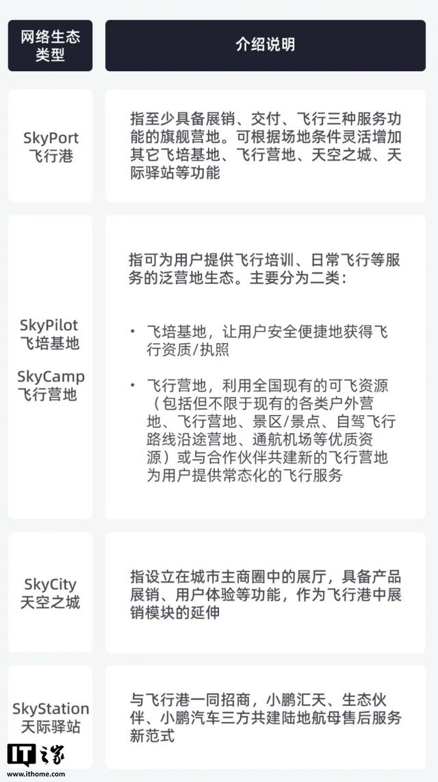 小鹏汇天飞行汽车启动渠道生态招商