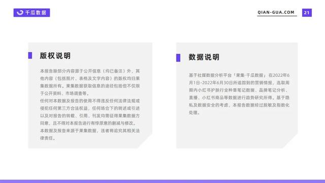 2022年6月护肤行业数据洞察报告（小红书）