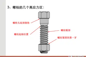 紧固件（螺栓、螺母）基础知识大全，企业内部培训课件图片