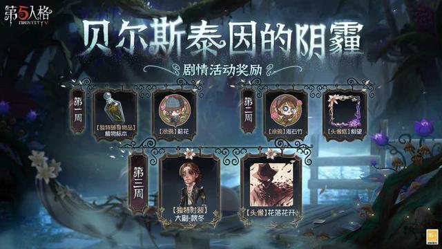 第五人格共研服有什么福利(第五人格共研服有啥用)