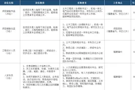 年薪6-14w！省属国企招聘32人！六险一金！图片