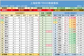 上海：KTV“嗨翻”魔都，疫情之下，我们真的需要娱乐业吗？图片