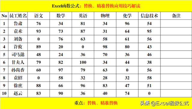 Excel中的替换、精准替换，你真的会用吗？