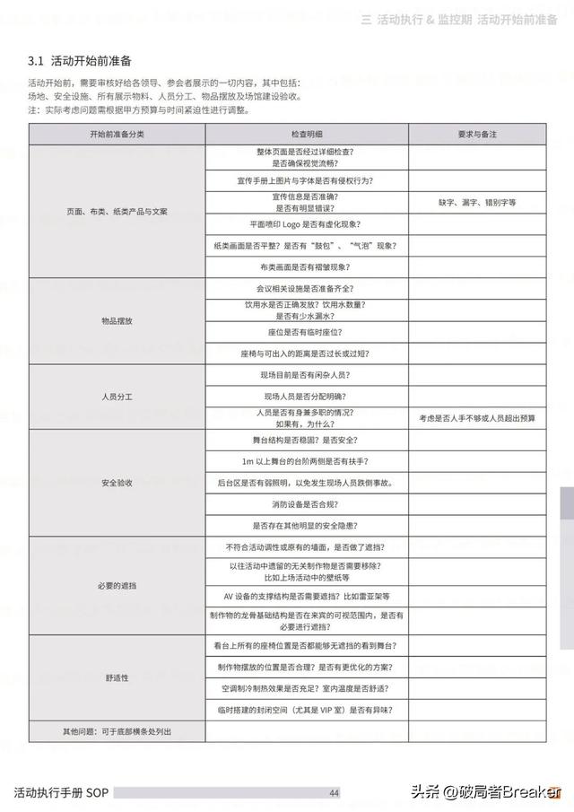 �ִ���ֲ�SOPƪ