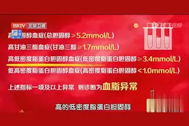 干预高血脂发生的关键时期，这2类食物劝你管住嘴图片