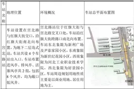 石家庄轨道交通地铁5号线18个站点详细布置图图片