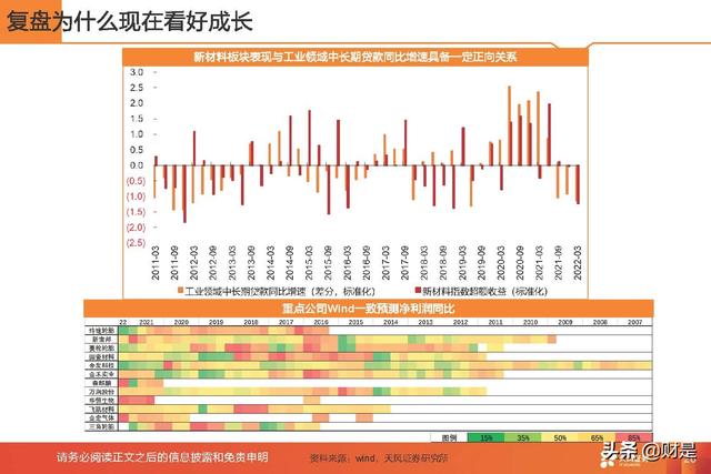 基础化工行业2022年中期策略：守正待时，掘金优质成长