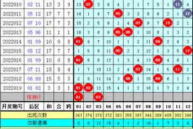 冰丫头大乐透2022020期：精选一注5+2前区双胆14和25，绝杀尾数8图片