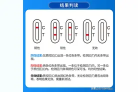 新冠病毒抗原检测试剂盒上的C、T代表啥？图片