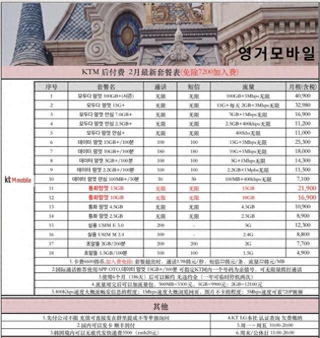 工商银行分期购买手机，韩国手机卡套餐介绍 配图11