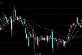 炒股， 你该知道的50条股票基本知识图片