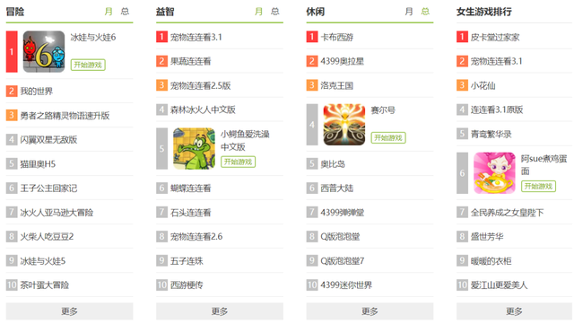 逛完现在的4399，我还是希望它再活20年