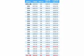 关于2022年度灵活就业人员养老保险缴费有关事项的通知图片