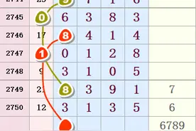 七星彩6月21日第22070期最新精准单吊和值定位规律走势图图片