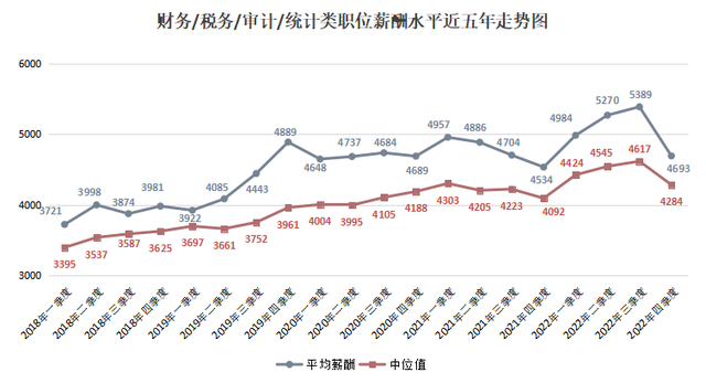 2022年广西人才网薪酬报告出炉！薪酬最高的职位是…