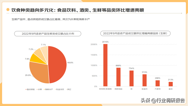 2022�ꡰ�����塱�������Ʊ��棨���ֻ�ʱ���µ��г�Ǳ����